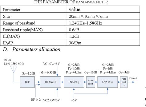 Figure From A Two Channel L Band Gaas Mmic Lna Module For Satellite