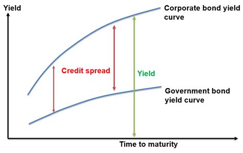 Credit Risks And Credit Derivatives Frm Study Notes Frm Part