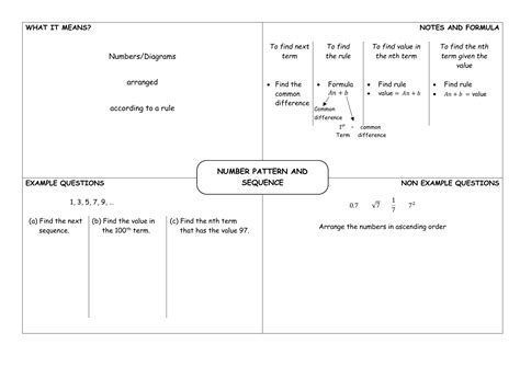 Frayer Model Sequence Ordering Estimate Limits