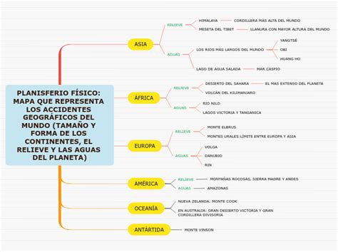 Planisferio F Sico Mapa Que Representa Lo Mind Map