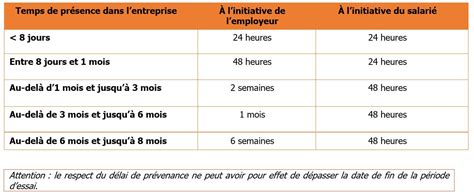 Nouvelle Convention Collective Betic La P Riode Dessai