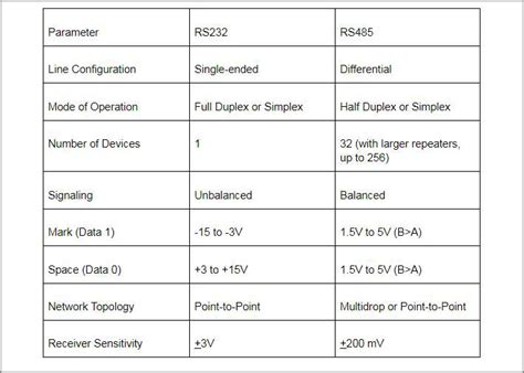 RS232 Serial Port: Facts You Need To Know Before Using, 48% OFF