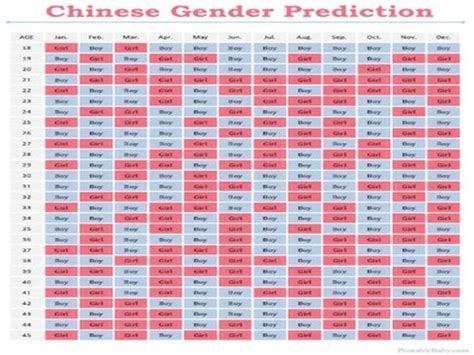 Chinese Birth Calendar Printable Template Chinese Gender Chart