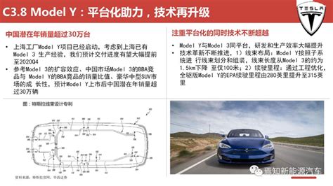 特斯拉数学怎么样拉特斯拉与数学特斯拉数学图第7页大山谷图库