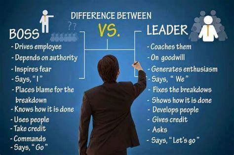 Difference between boss vs leader - Biblipole