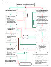 Subject Matter Jurisdiction Flow Chart Subject Matter 45 OFF