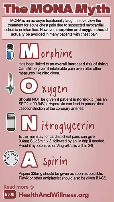 An Info Poster Describing The Different Types Of Vitamins