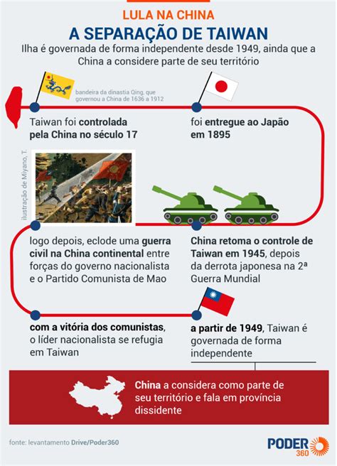 Hist Rica Tens O Entre China E Taiwan Se Acirra A Es Dos Eua