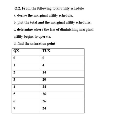 Solved Q From The Following Total Utility Schedule A Chegg