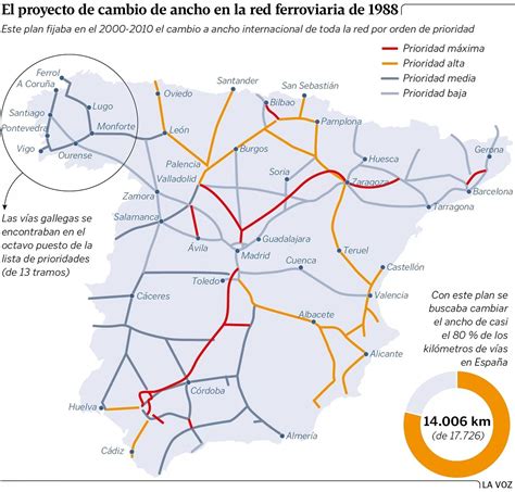 Varios La migración del ancho en la red de Adif Page 42