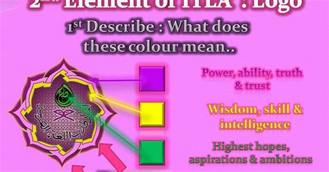 About ITLA's logo ~ اتحاد طلاب اللغة العربية (ITLA')