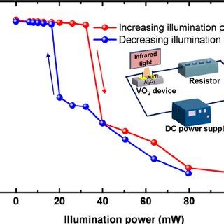 Color Online A Schematic Diagram Of The Experimental Setup For