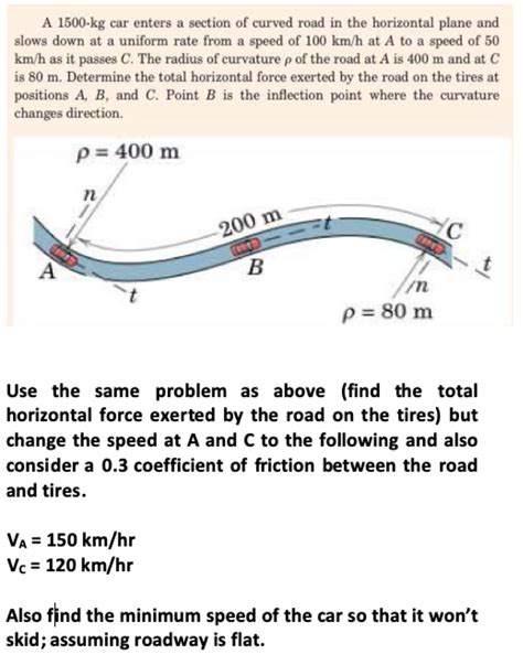 Force Diagram For A Car On A Curved Road