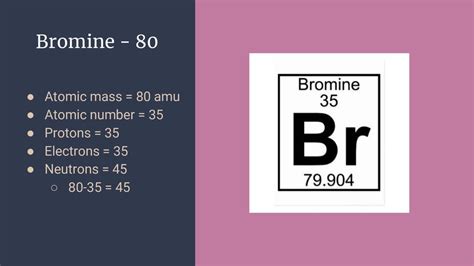 Bromine Atomic Number