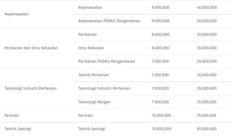 Biaya Kuliah Unpad Jenjang Sarjana Tahun Akademik 20222023 Indonesia College Sejak 1993