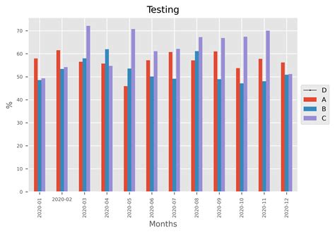 Python Cannot Plot Line On Top Of Pandas Barplot Stack Overflow 80010