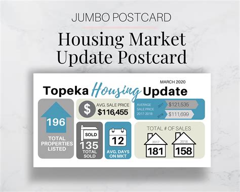 Housing Market Update Bundle Real Estate Market Update Real Etsy