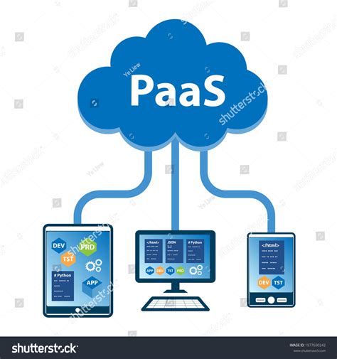 Cloud Computing Platform Service Paas Concept Stock Vector (Royalty ...