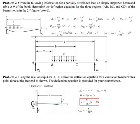 Understanding Deflection Of Simply Supported Beam With Uniform Load