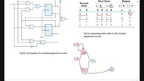 How To Draw State Diagram Of Sequential Circuits Sequential