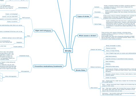 Stroke Mind Map