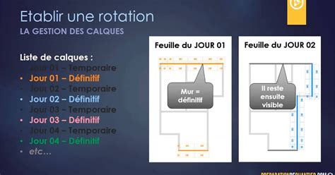 Vidéo Cours Comment Faire une rotation de banches pour un chantier