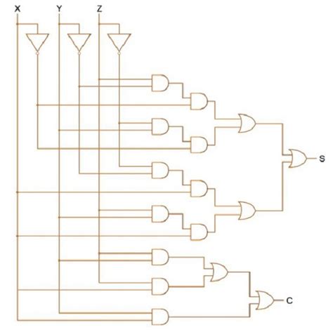 Circuit Diagram For Full Adder - Circuit Diagram