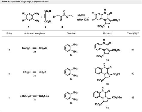 Table From A One Pot Catalyst Free Synthesis Of Functionalized