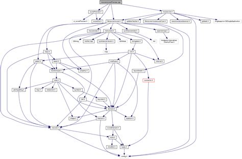 MuseScore Mscore ScorePreview Cpp File Reference