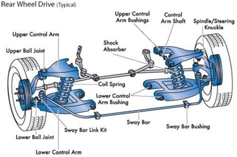 Pin By Norman Chrysler Jeep Dodge On All About Our Dealership