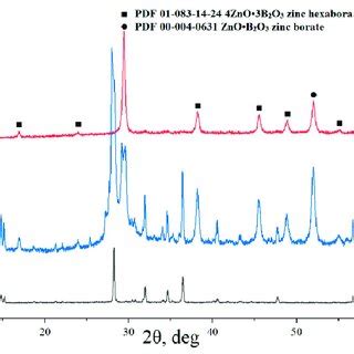 X Ray Powder Diffraction Patterns Of Samples Curve Curve