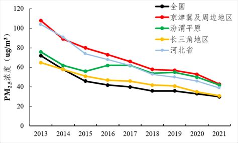 峥嵘十年大气治理十年之变从雾霾重重到蓝天常驻 财经头条