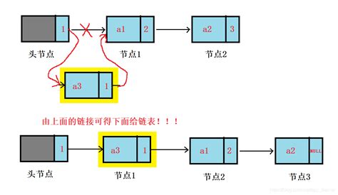 C 入门算法，新手必看之：单向“链表”（一）单向链表如何定义 C Csdn博客