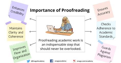 What Is Proofreading What Why And How To Proofread