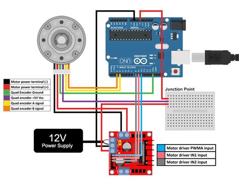 Achieving float speeds for a motor speed control setup - Product Design - Arduino Forum