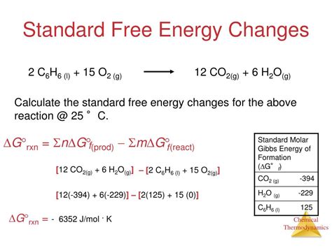 PPT Unit 14 Chemical Thermodynamics PowerPoint Presentation Free