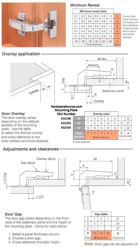 Kitchen Corner Cabinet Hinge Adjustment - GerriBush