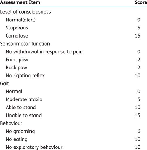 Neurological Deficit Score Download Table