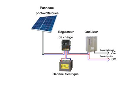 Installation photovoltaïque pour site isolé en Tunisie Somabe