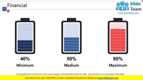 Market Trend Analysis PowerPoint Presentation Slides PPT