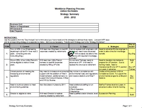 Workforce Planning Template In Excel