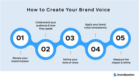 Brand Voice: Why it's important and how to create one | BrandBastion