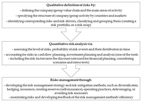 Mathematics Free Full Text Random Risk Factors Influencing Cash Flows Modifying Radr