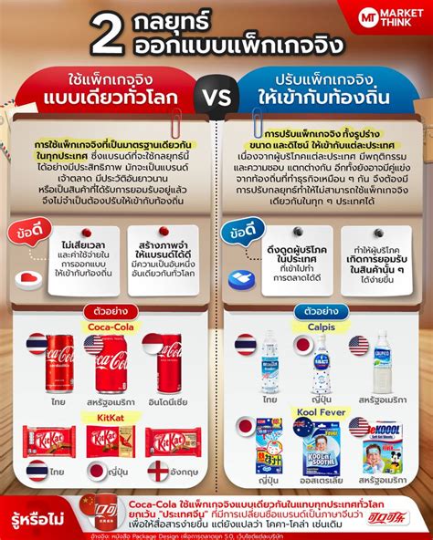 Marketthink 2 กลยุทธ์ ออกแบบแพ็กเกจจิง ใช้แบบเดียวทั่วโลก Vs ปรับเข้า