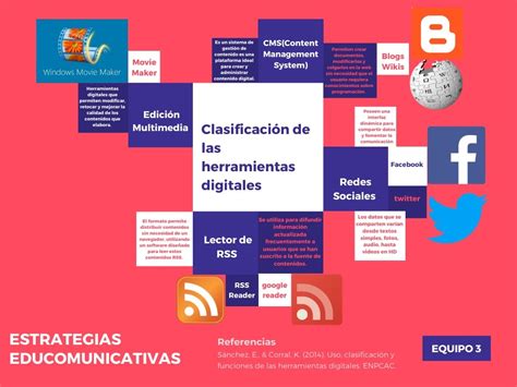 Edutec Pedagog A Clasificaci N De Las Herramientas Digitales