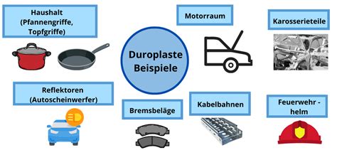 Duroplaste Erklärung Herstellung und Eigenschaften