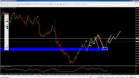 An Lise T Cnica Audusd Eurusd Usdcad Usdchf Nzdusd