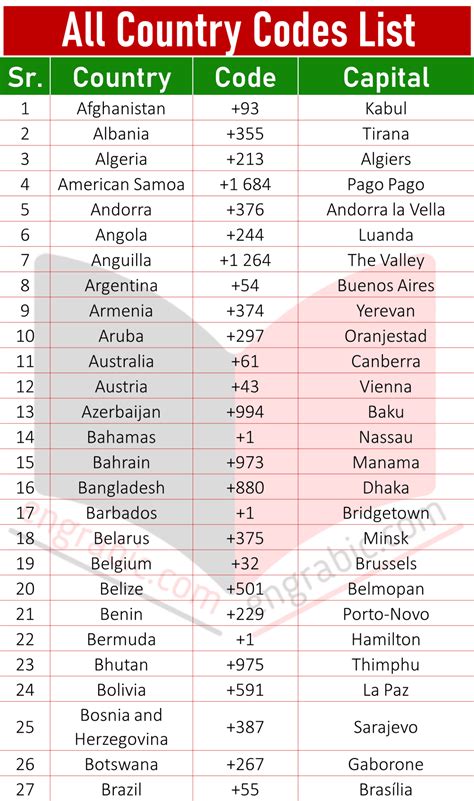 Country Codes List All Country Code Numbers Engrabic