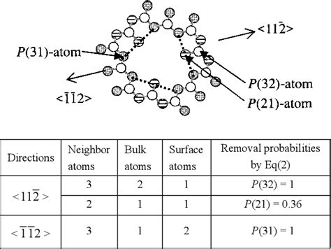 Figure 1 From Simulation Of Anisotropic Chemical Etching Of Single