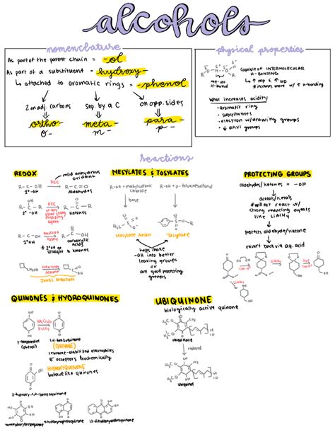 Alcohols Nomenclature Properties Reactions Drawings Diagrams For